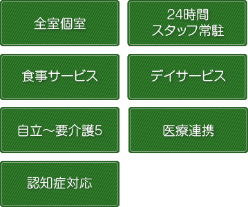 高齢者住宅事業